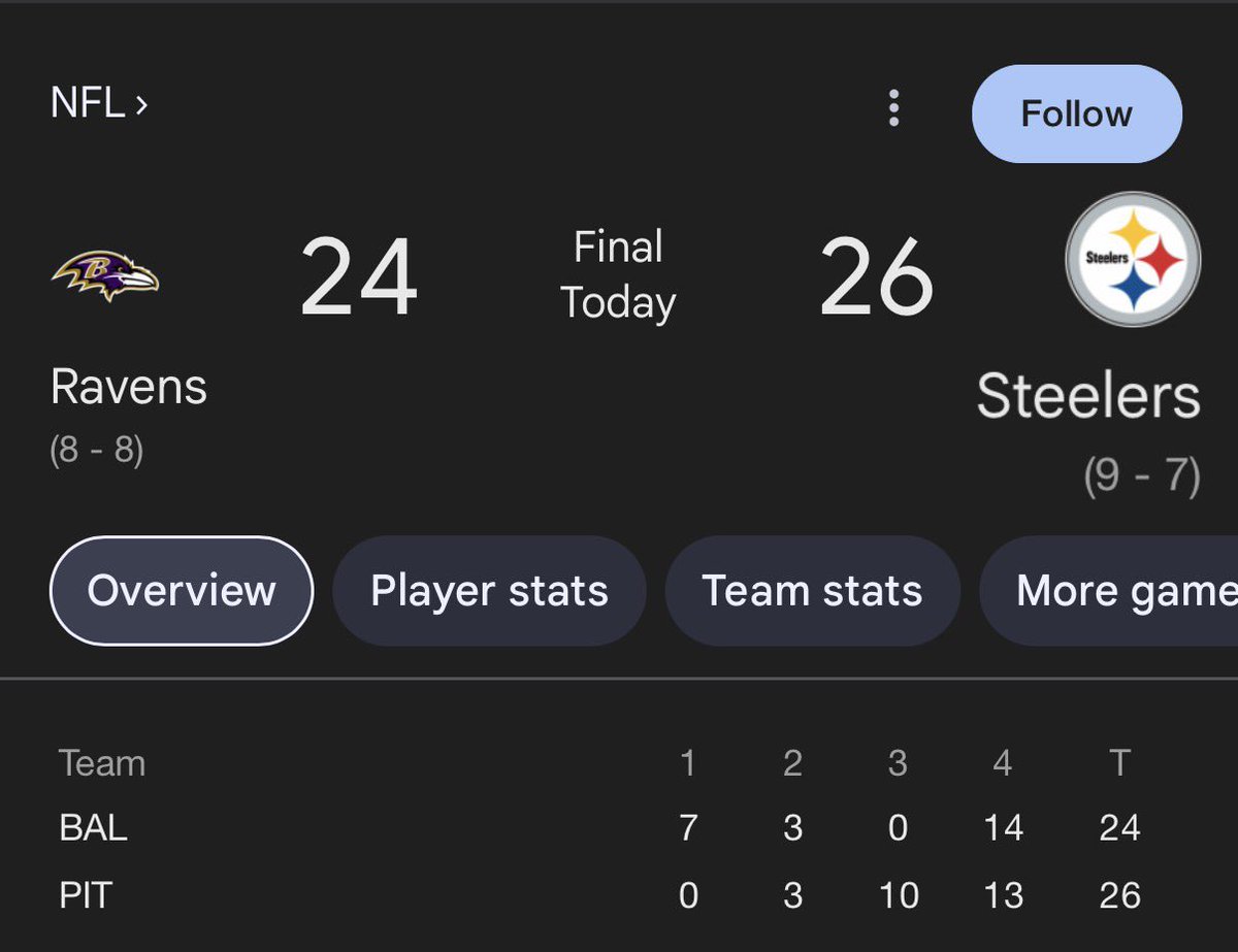 vlLoyal's tweet photo. Ggs @Ccsmical what a great day to be a Steelers fan https://t.co/nrtmpOxJSV