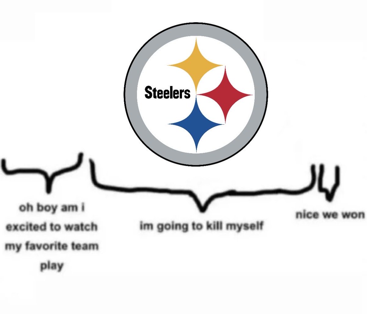 OTCellyy's tweet image. 