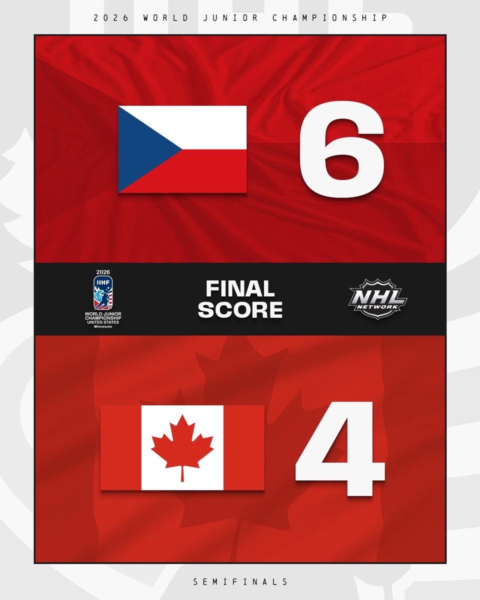 HapRobhap's tweet image. Asi už málokdo pamatuje u našeho hokeje do 20-ti let takovou neskutečnou ofenzivní kvalitu a sílu! Radost se na naše dvacítky letos dívat!!!!!!!