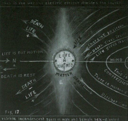 the universe is a chaos of possibilities and the magician's task is to collapse those possibilities into a desired reality