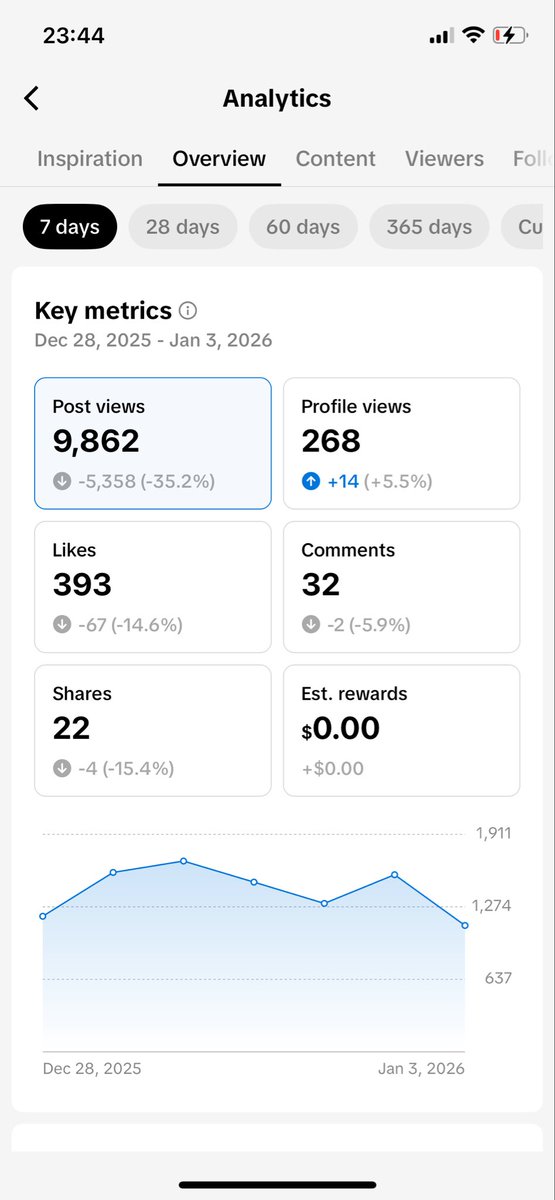 Week 6 update on account growth: