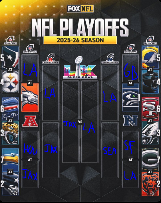 my playoff prediction (im coping)