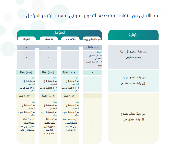بدر بن محمد البلوي tweet media