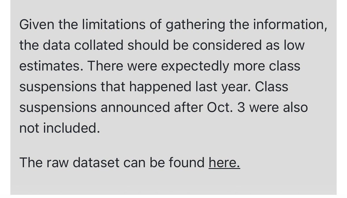 Data Dictionary tweet media