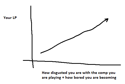 MeanMisterKien's tweet image. every TFT patch in history. if you want to climb elo, make sure you are NOT having fun!!