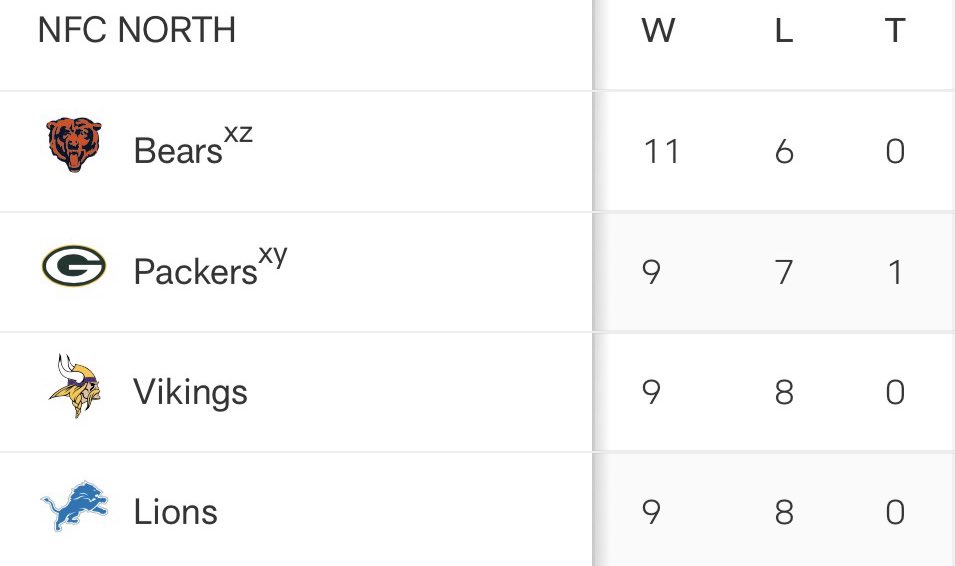 When is the last time all four teams in a single division finished above .500? <a href="/grok/">Grok</a>
