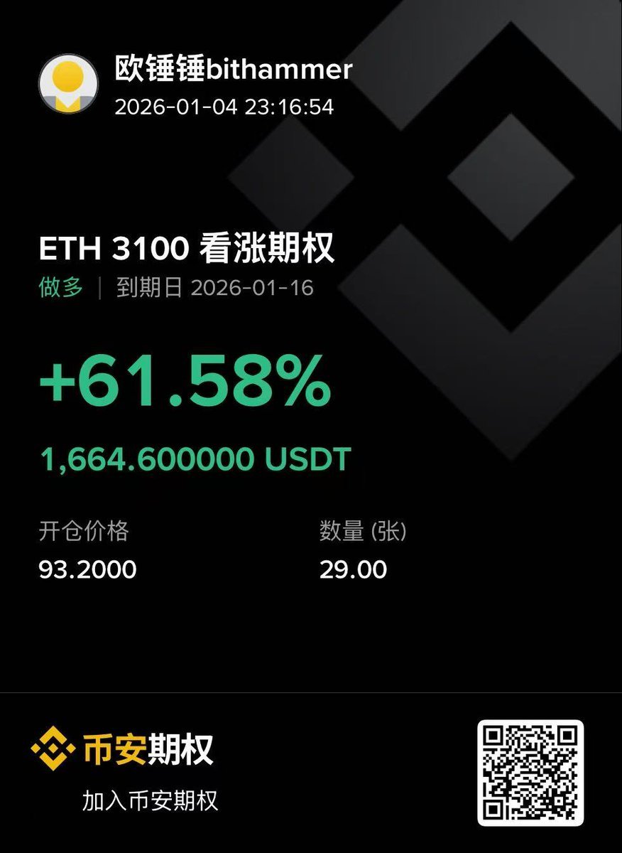 bithammer88's tweet photo. ☕️ 1/5 早报 | BTC 4连阳无放量，下周继续看涨

上周我喊多到现在，BTC 已经 4 根小阳线，关键是成交量没放大，说明主力还没出货。

下周重点：
🟢 BTC 短期压力位 94555（这里可能洗盘）
🟢 ETH 到 3400-3500 我会止盈
🟢 港股关注 $优必选（机器人赛道要起飞）
🟢 美股火箭股 $FIREFLY + RWA龙头 $FIGURE
🟢 NBA 今天有 3 场（雄鹿/雷霆/活塞）

详细分析👇🧵 (1/5)