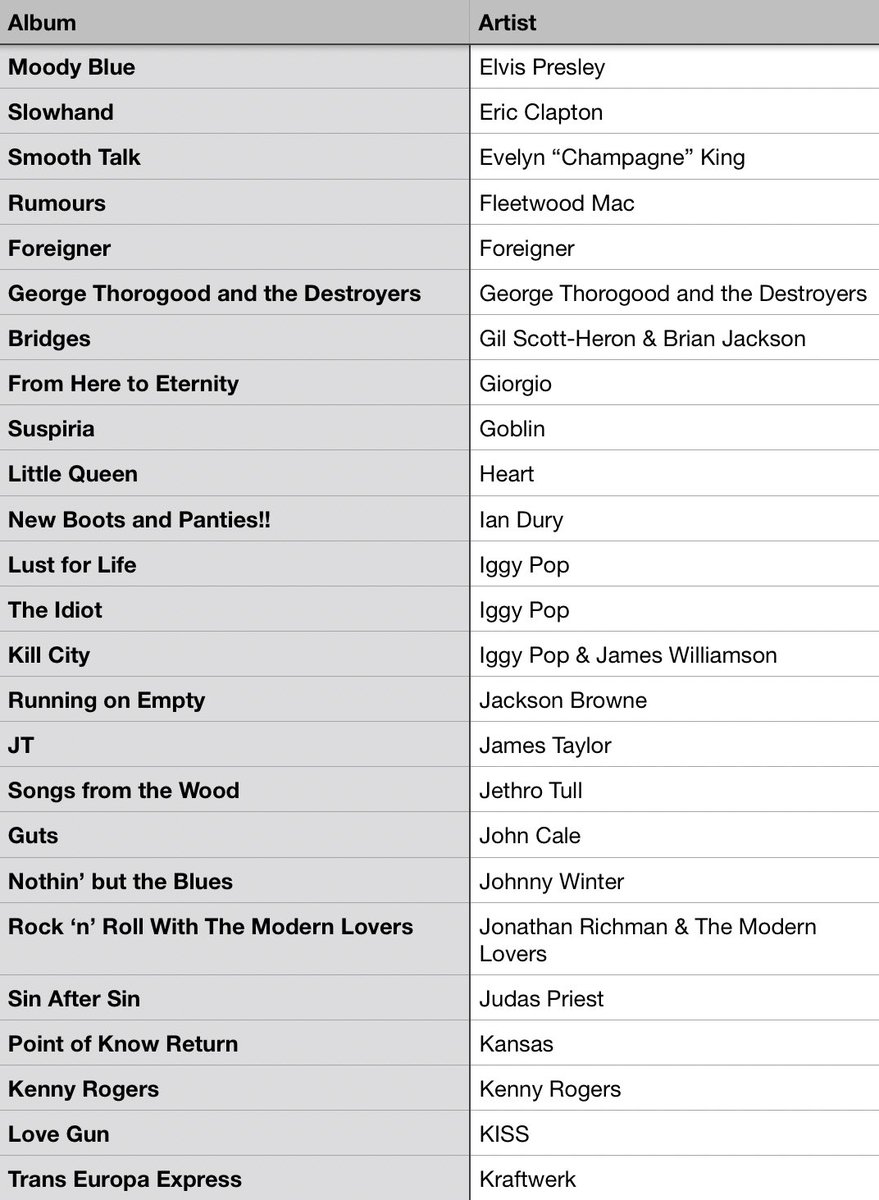 #MusicBrownlow tweet media