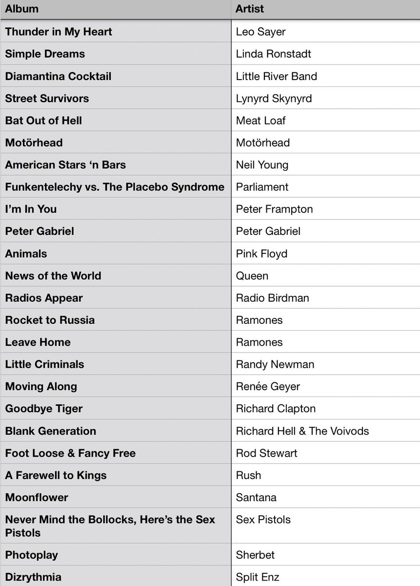 #MusicBrownlow tweet media