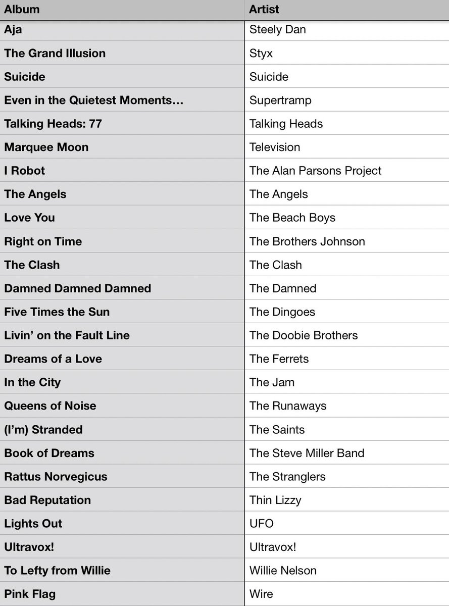 #MusicBrownlow tweet media