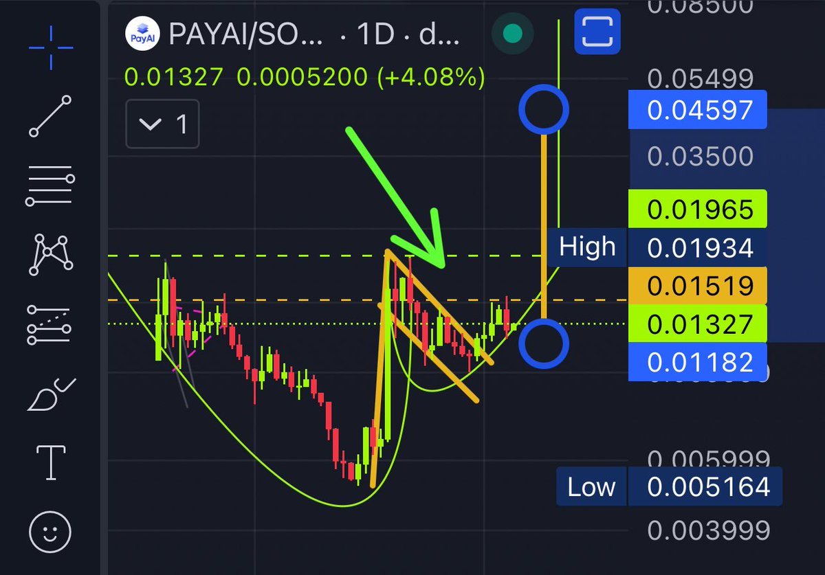 A daily REMINDER for you to buy all your 

$PAYAI in the handle of this cup and 

handle pattern NFA. <a href="/PayAINetwork/">PayAI Network | x402 Facilitator</a> is 

about to go on the run of the century.

YOU HEARD IT HERE FIRST. I’m talking up 

to 500% GAIN from current price
