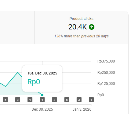 ORWijaya's tweet photo. @TeamYouTube There's no upda on affiliate order since 30th december , is it normal due to holiday? https://t.co/mrJxTImTlw