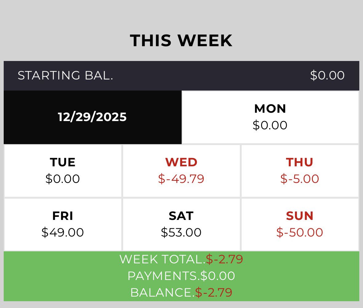 SemonSean's tweet image. It has been a rough couple days on the book