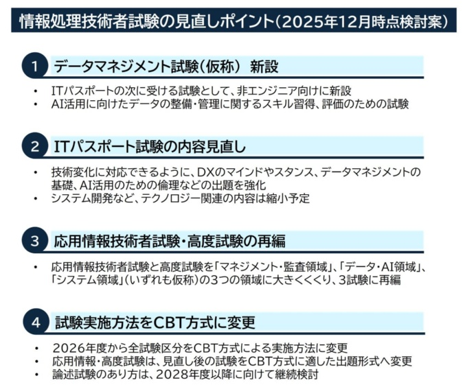 ITパスポートは試験範囲の見直し、応用情報と高度試験については３試験に再編、大きな変化が検討されています！
年始からの試験計画がやや揺れますが、今後の正式発表を待ちましょう🙇‍♂️
xtech.nikkei.com/atcl/nxt/colum…