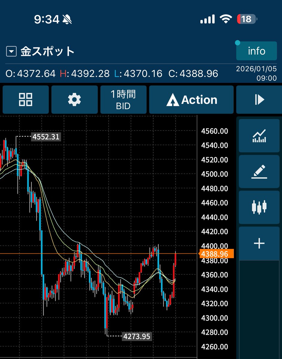 アゲアゲスタートということで今週からチャンス狙っていきましょう