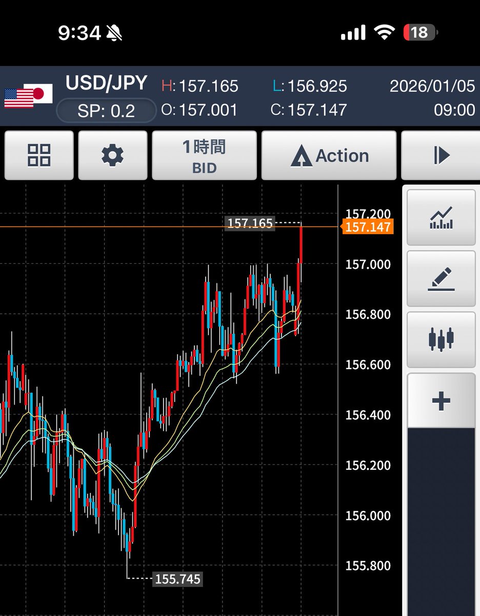 アゲアゲスタートということで今週からチャンス狙っていきましょう