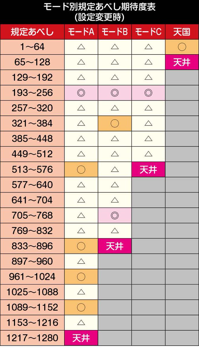 導入スタート！ 【スマスロ 北斗の拳 転生の章2】 ✓規定あべしの