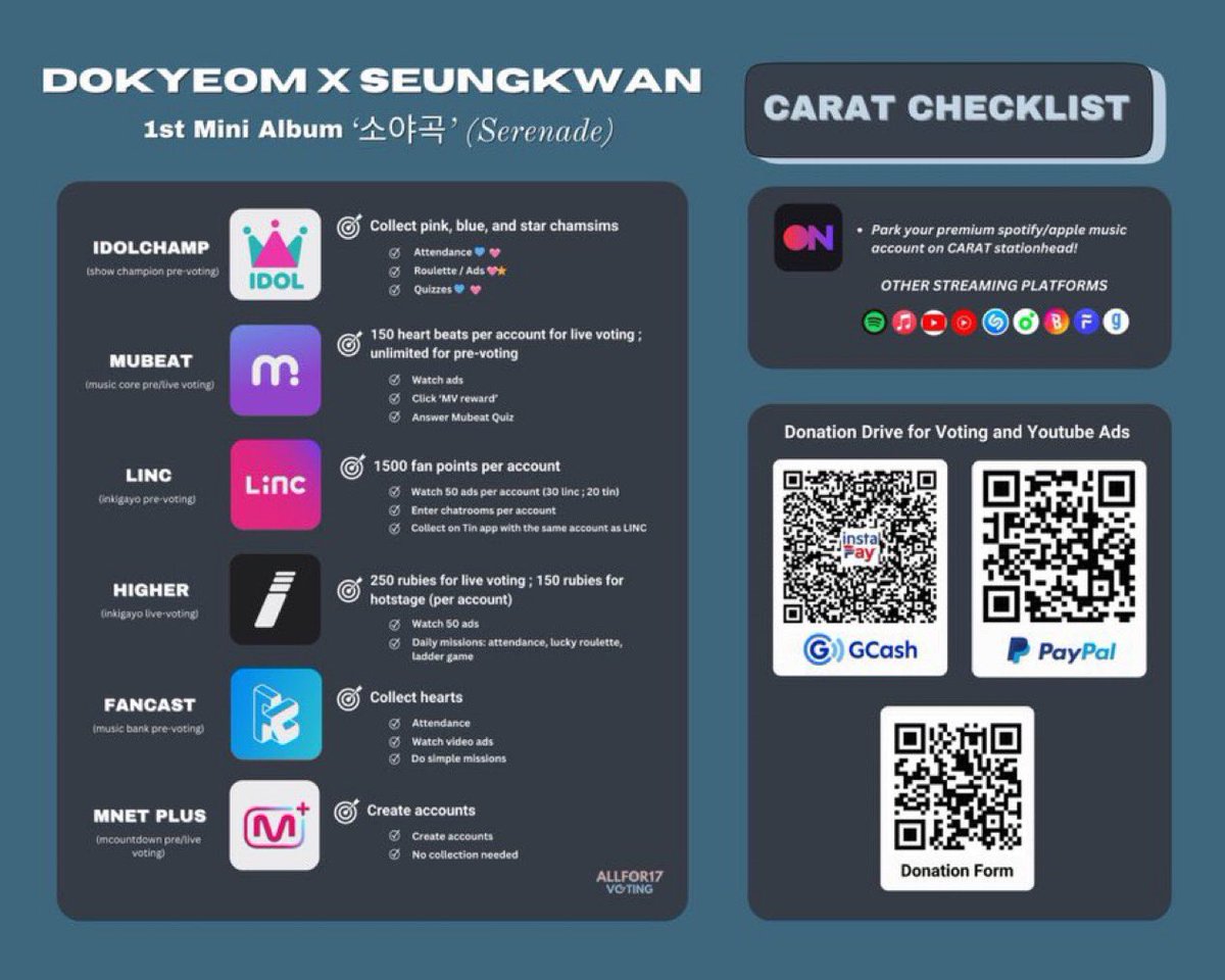 SEUNGKWAN X DK COMEBACK PREPARATION📌

PRE-SAVE: seventeen.lnk.to/serenade

VOTING APPS:
— MNET PLUS
— HIGHER
— LINC
— MUBEAT
— FANCAST
— IDOLCHAMP

STREAMING PLATFORMS:
— youtube
— spotify
— apple music
— stationhead
— shazam
— kstreams

🗓️: 2026.01.12 6PM (KST) | D-7❗️