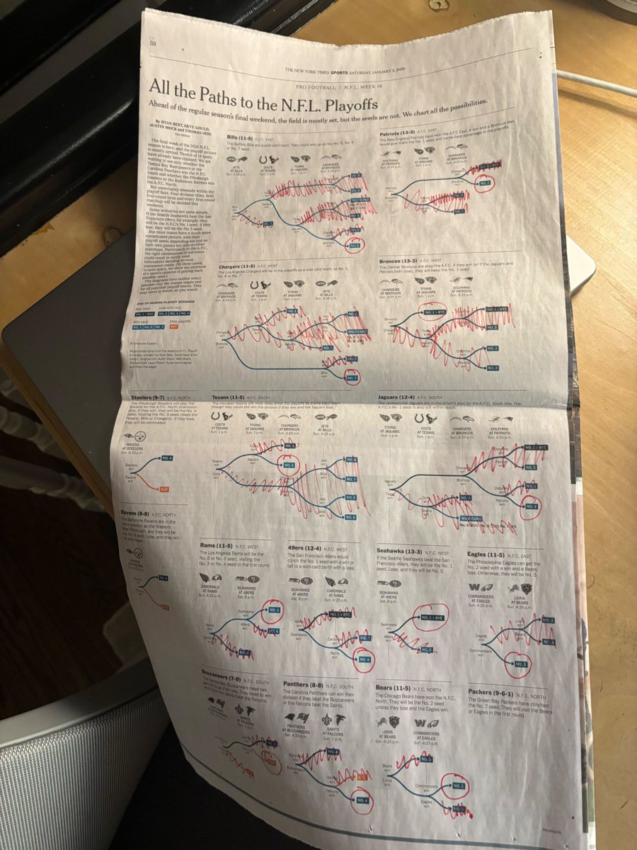 Kevin Quealy tweet media