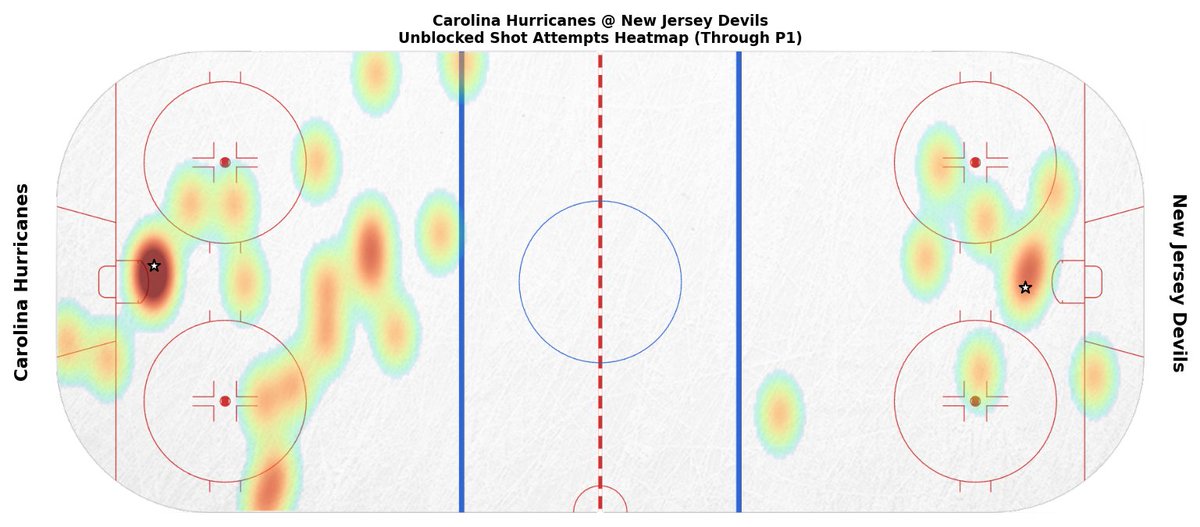 Carolina Hurricanes Game Bot tweet media