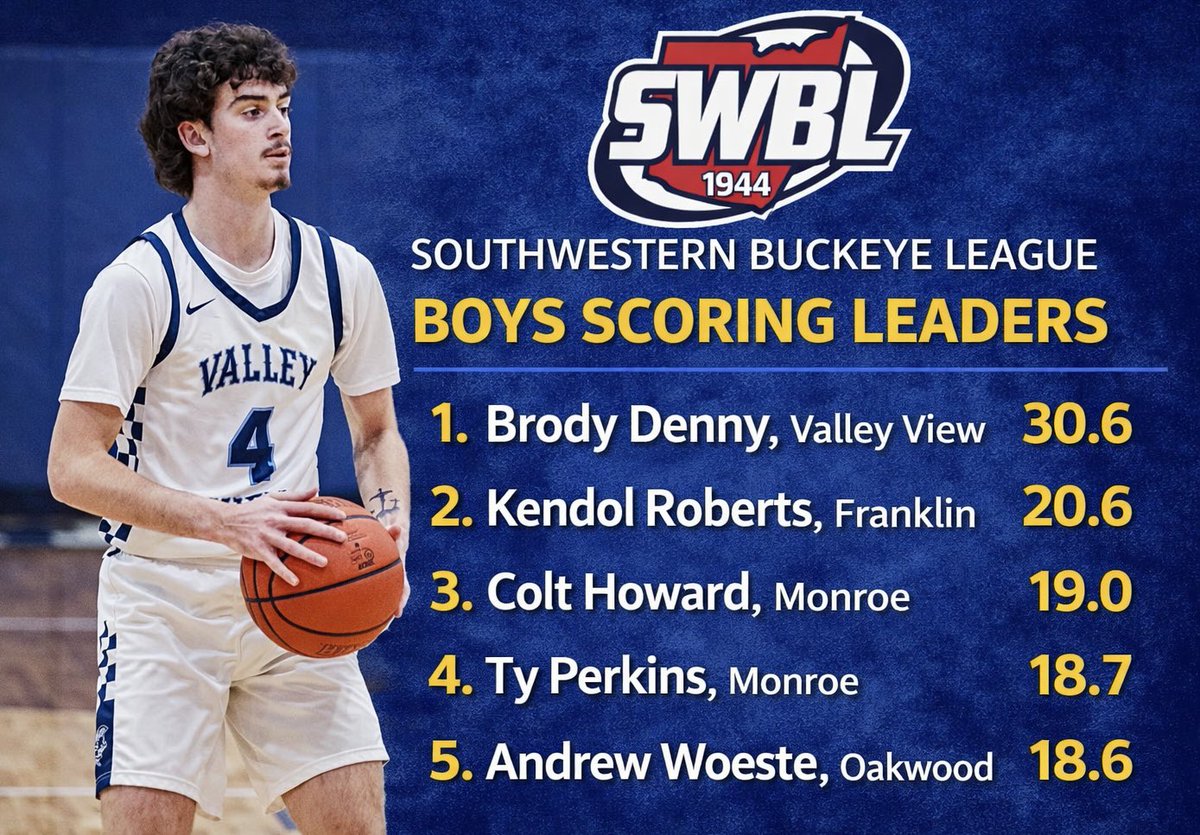 SWBL Boys Basketball Scoring Leaders