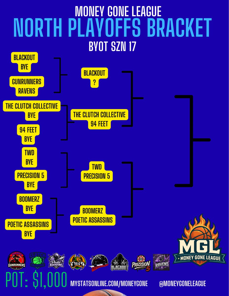 MONEY GONE LEAGUE tweet media