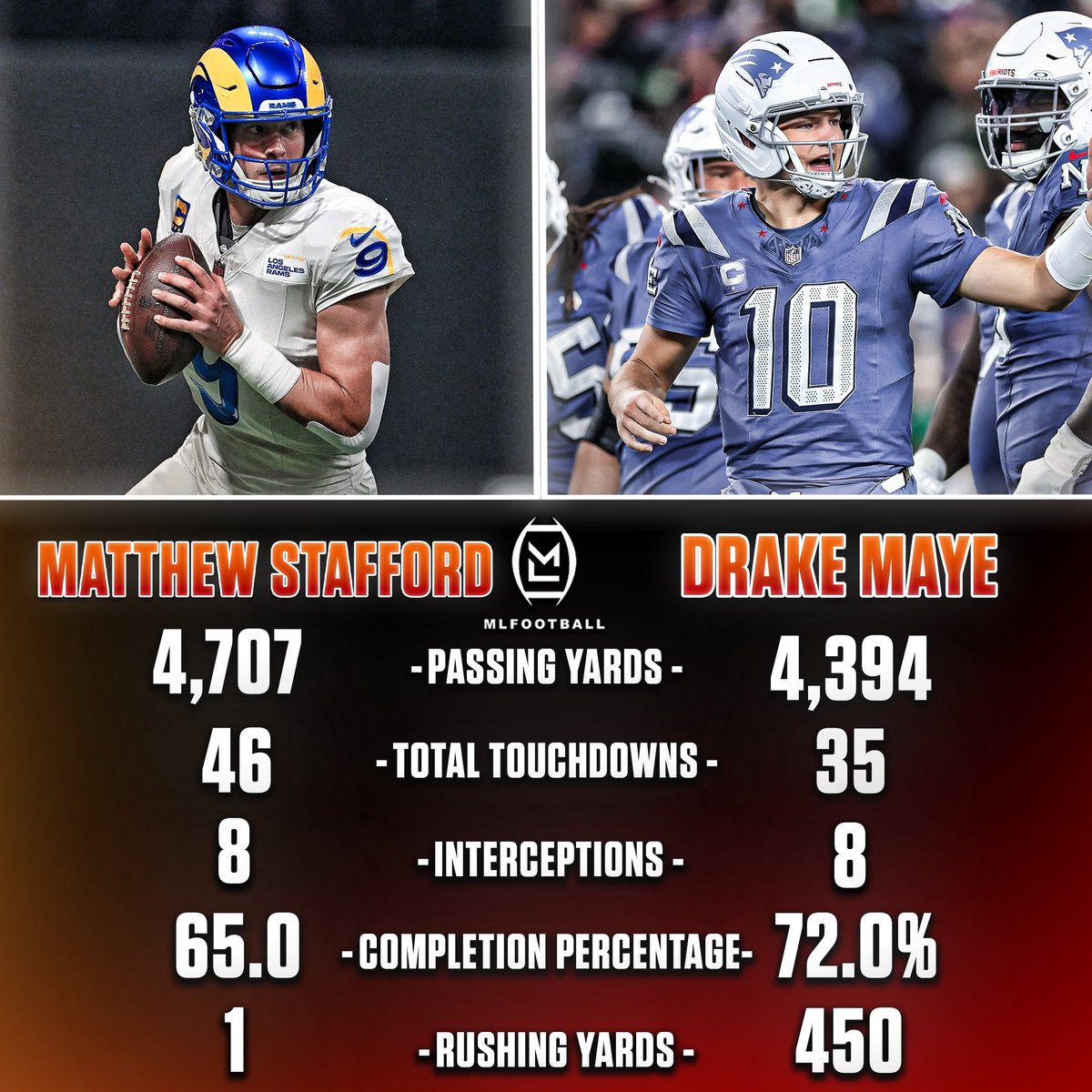 MLFootball tweet media