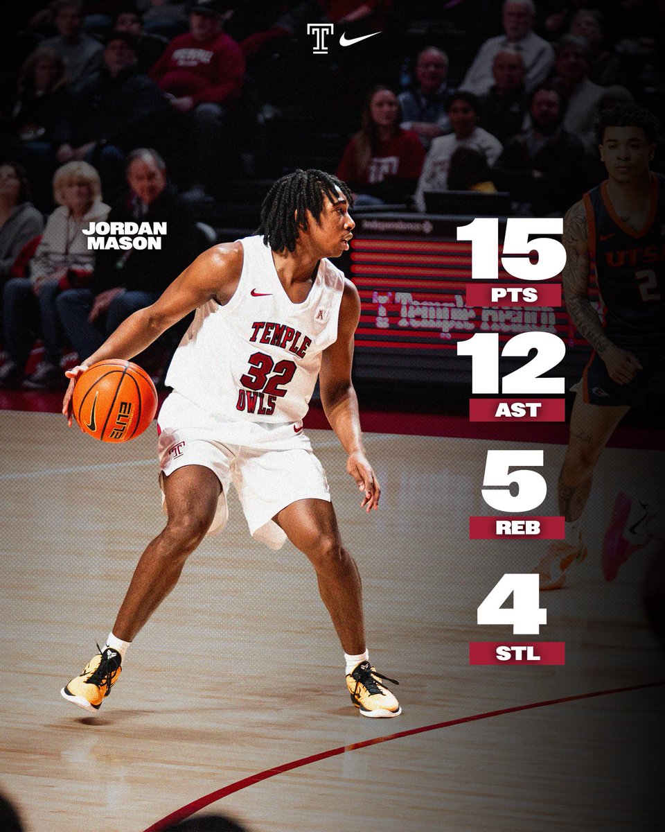 TUMBBHoops's tweet photo. Stuffed the stat sheet 🔥

Jordan Mason did it all against the Roadrunners!

#Team130 https://t.co/azoTROhQJw