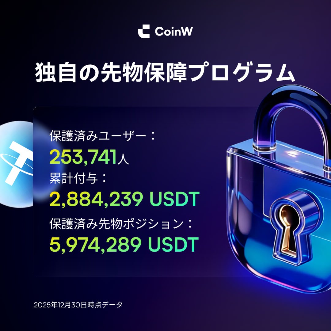CoinW日本語アカウント (@Coinw_JP) / Posts / X
