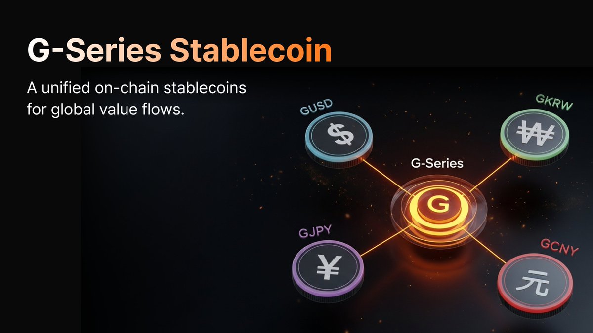 GUSD, GKRW, GJPY, and GCNY — unified on-chain stablecoins for global value.
From FX and payments to yield, we keep liquidity in one on-chain flow — not fragmented by local currencies.

#stablecoin
#GUSD
#Gseries