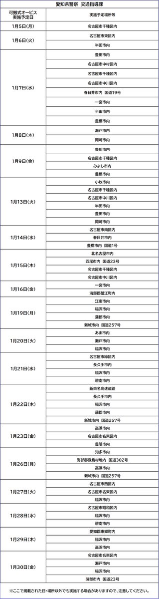 AP_koutuu's tweet photo. 🚔#交通指導課🚔
新年明けましておめでとうございます。
愛知県警察のホームページに１月の速度取締り情報を掲載しました！
悲惨な交通事故を１件でも多く防ぐため、愛知県警察では、本年も #可搬式オービス による #速度違反取締り を行うなどし、安全確保に努めます。 https://t.co/4dZK4bLoKQ