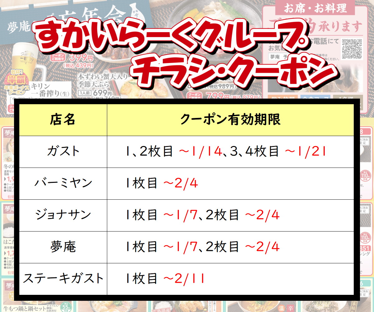 1/5更新｜ガストの新チラシ追加を追加！ すかいらーくチラシクーポン