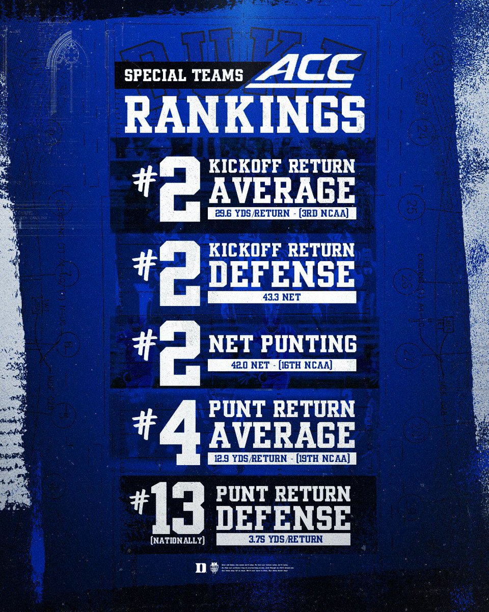 Duke Football tweet media