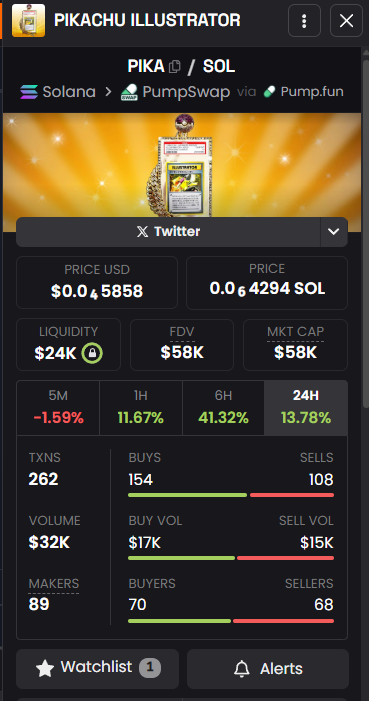 0xSurd's tweet image. The Logan Paul's PSA 10 card Pikachu Illustrator auction goes live tomorrow at 8:00 p.m. ET.

This auction was originally set for January 12, 2026 but was later moved up to January 6, 2026, at 8:00 p.m. ET due to overwhelming demand.

Bidding starts with a $500K opening bid,…