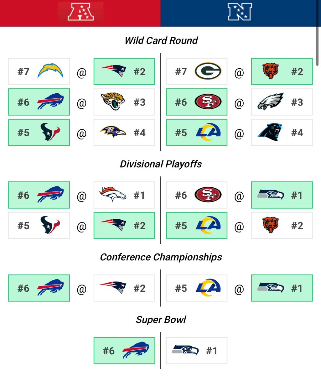 BrettRuss2's tweet image. Official Playoff Predictions (Will take HOU over PIT if they win tonight)