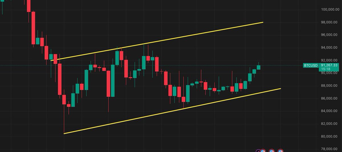 BeyondRegularS's tweet image. $BTC $96k