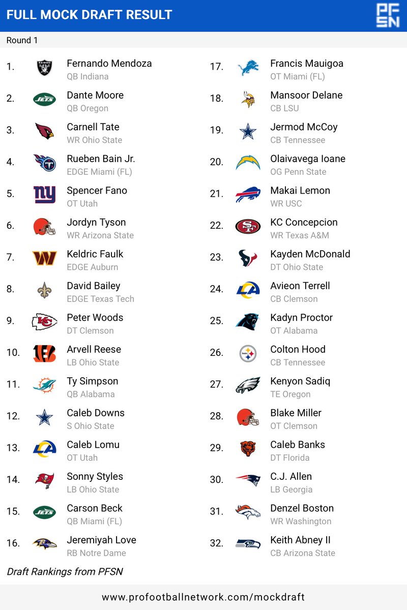 SleeperNFL's tweet image. Way too early 2026 NFL Mock Draft