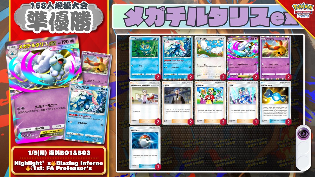 🌏 ポケポケ 大会結果｜1/5(月) 🌏 168人参加の大会で『メガリザードン