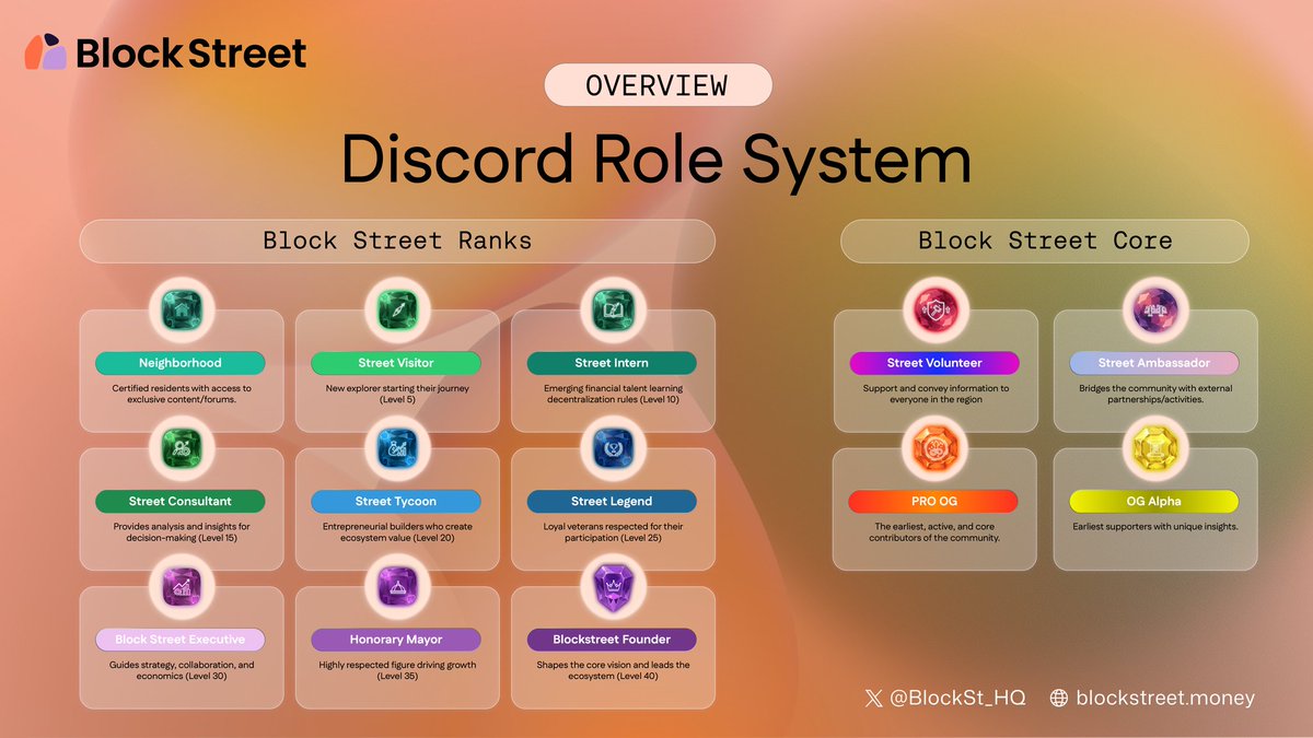 Archie👀🧡🍊|$Sign tweet media