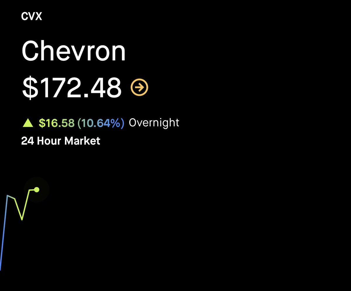 진짜 석유회사 주가가 움직였네요..