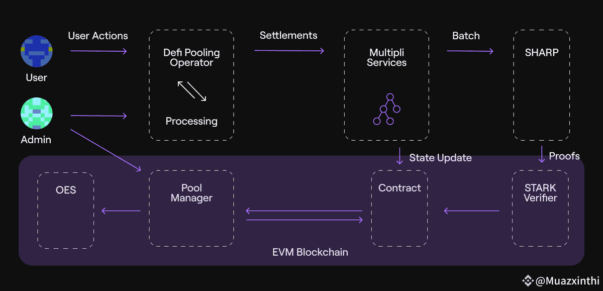 OMG！！突然想起来
<a href="/multiplifi/">Multipli.fi</a> 
明天要分享水晶了，真的希望我能抢到一些 

#今日完成度拉满 #自我成长 #学习日常 #播客时间 #Substack #期待明天 #水晶能量