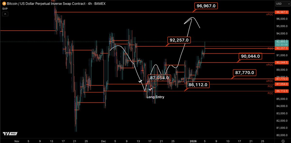 Castillo Trading tweet media