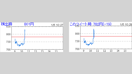 imakae_imaure's tweet image. 【場中特売り検出】
7694 いつも 43億【信】 上↑AI1.2★  下↓AI0.8  人気
Y板 textream.yahoo.co.jp/rd/finance/7694
株探 kabutan.jp/stock/?code=76…
検出時間 10:29:26 801円

検出30秒後のbot

より早い通知鍵垢を希望⇒DMを