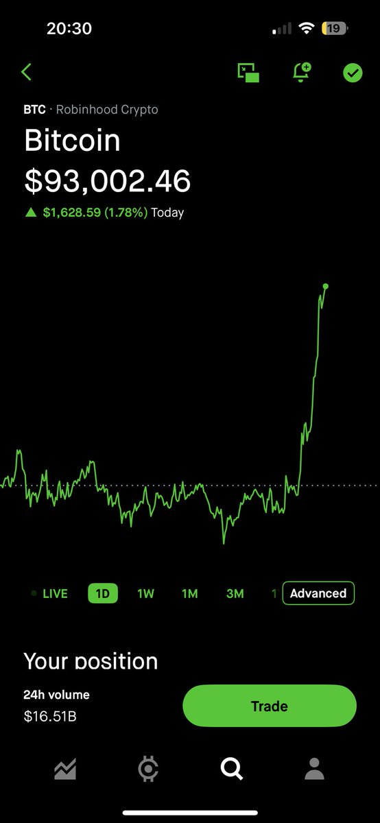 cryptobrostore's tweet image. $BTC TO 93k
