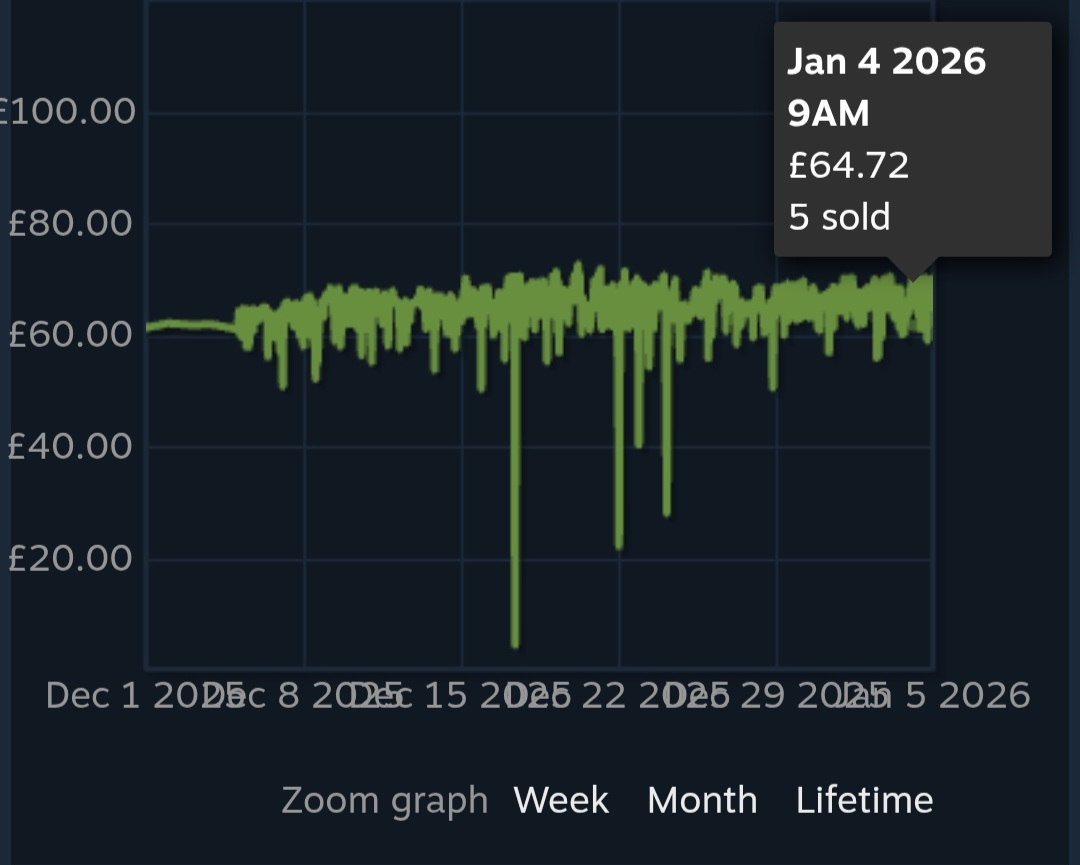 SnarlyDig It tweet media
