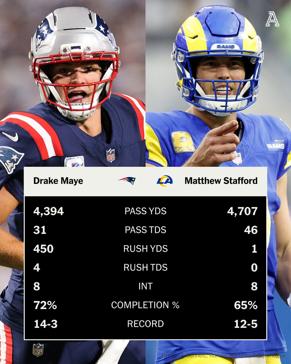 The Athletic NFL tweet media