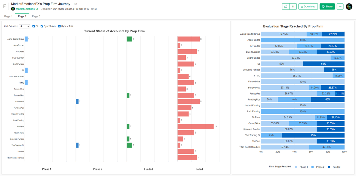 MarketEmotionsFX 📉 tweet media