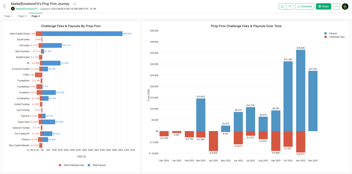 MarketEmotionsFX 📉 tweet media