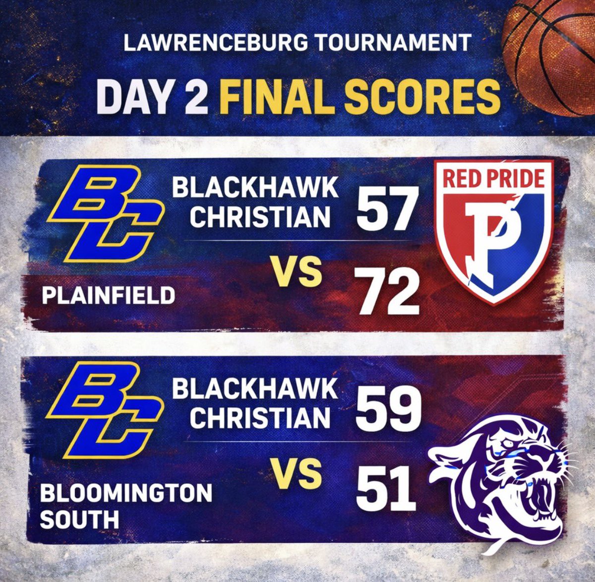 Chad_LaCross's tweet image. 3–1 weekend for Blackhawk Christian at the Lawrenceburg Tournament.

Big weekend for @lacross_bryce, named to the All-Tournament Team!