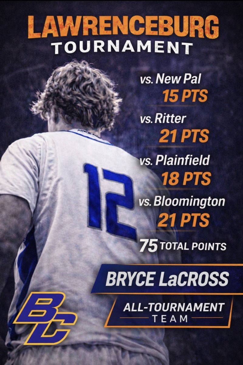 Chad_LaCross's tweet image. 3–1 weekend for Blackhawk Christian at the Lawrenceburg Tournament.

Big weekend for @lacross_bryce, named to the All-Tournament Team!